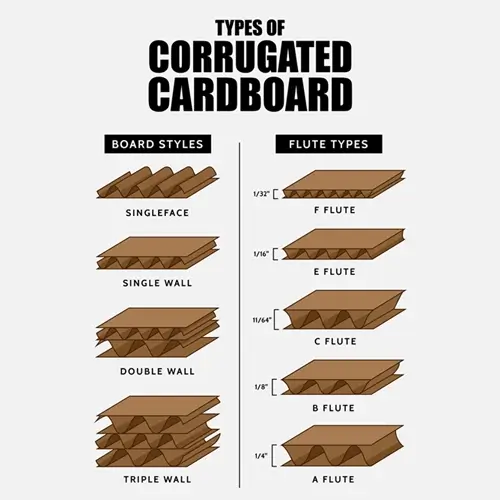 Corrugated Sheet